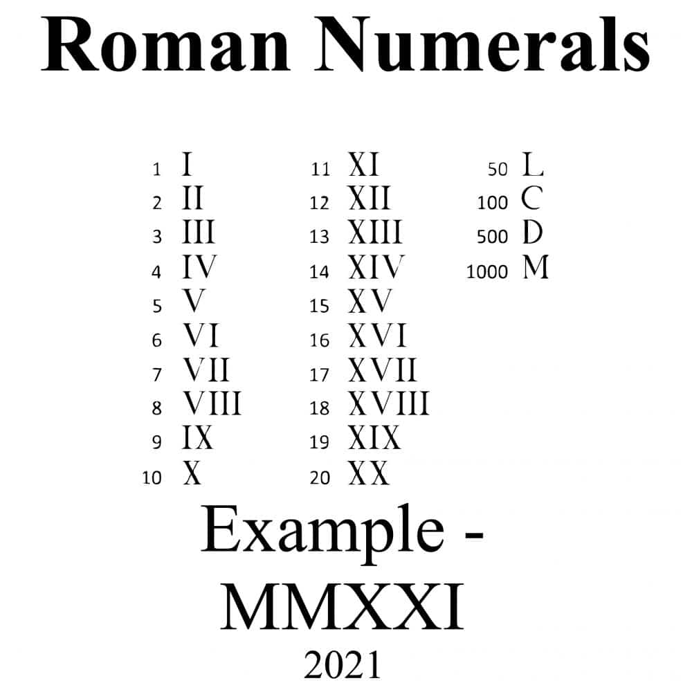 Roman Numerals 01